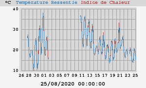 heatchill