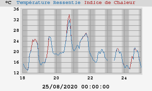 heatchill