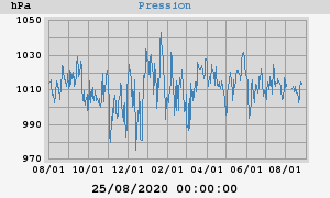 barometer